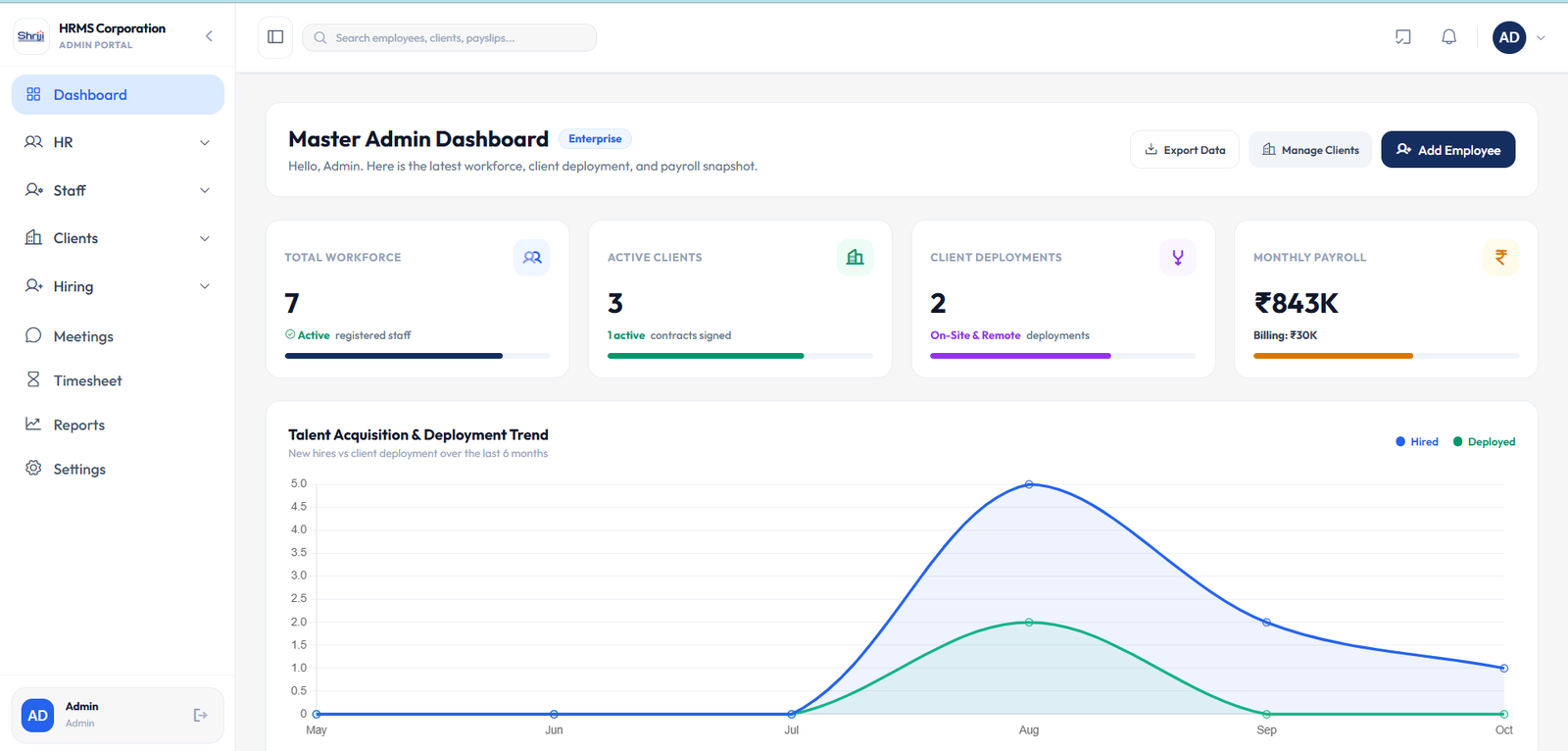 HRMS Deployment Dashboard