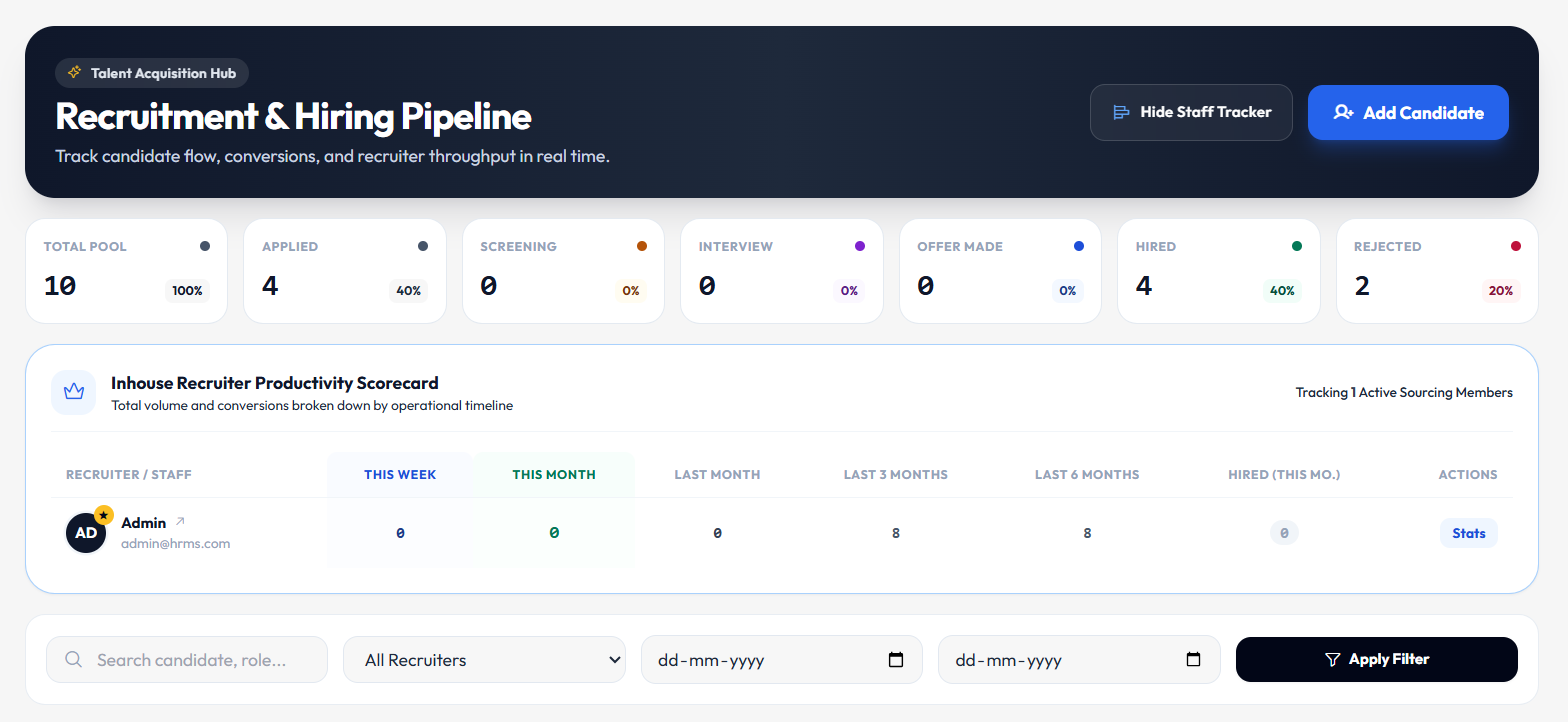 Recruitment Pipeline Snapshot