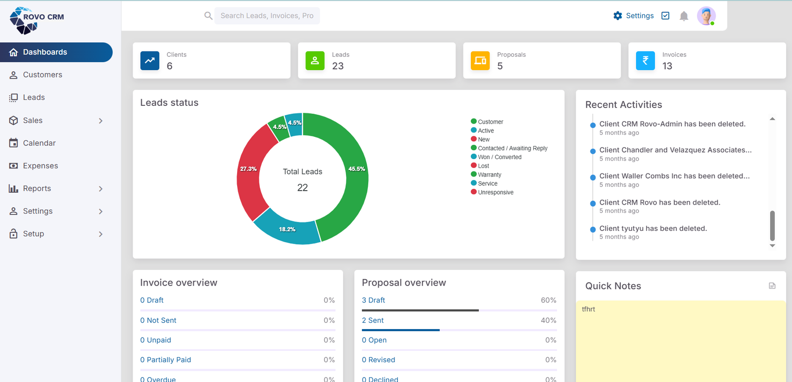 RovoCRM High Resolution Dashboard