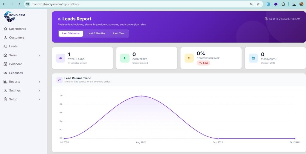 RovoCRM Live Reports